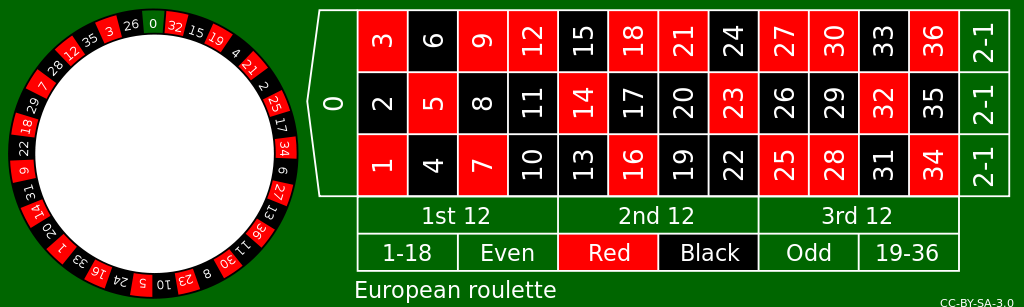 1024px-european_roulette-svg